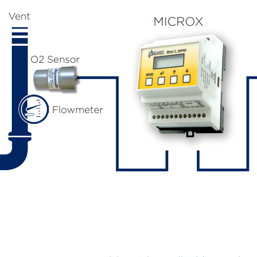 Microx-211医用制氧系统用氧气分析仪